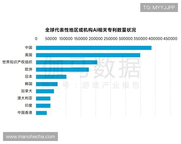 开云平台的最新技术动态与未来发展趋势，助力游戏企业抢占市场先机